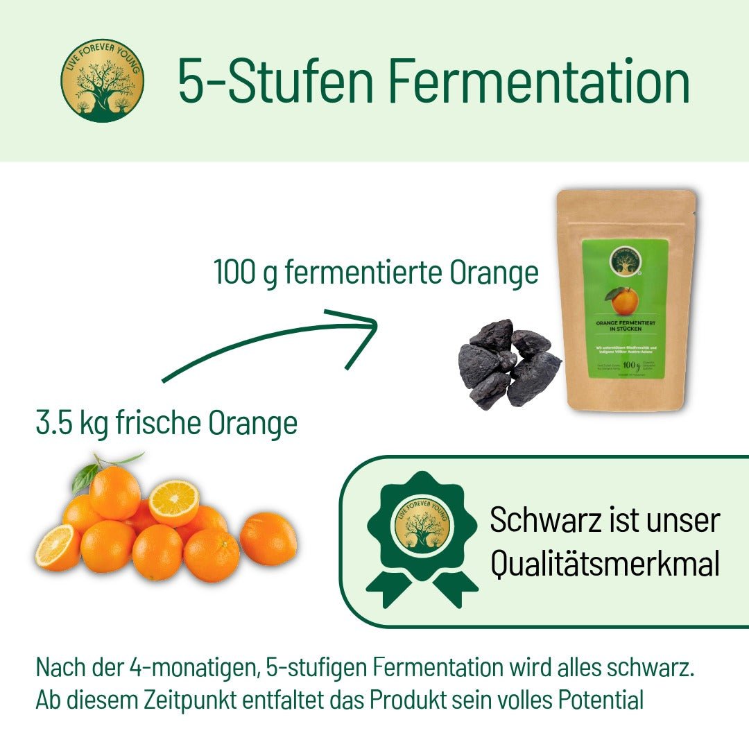Fermentierte Orange - BLG Beautiful Life